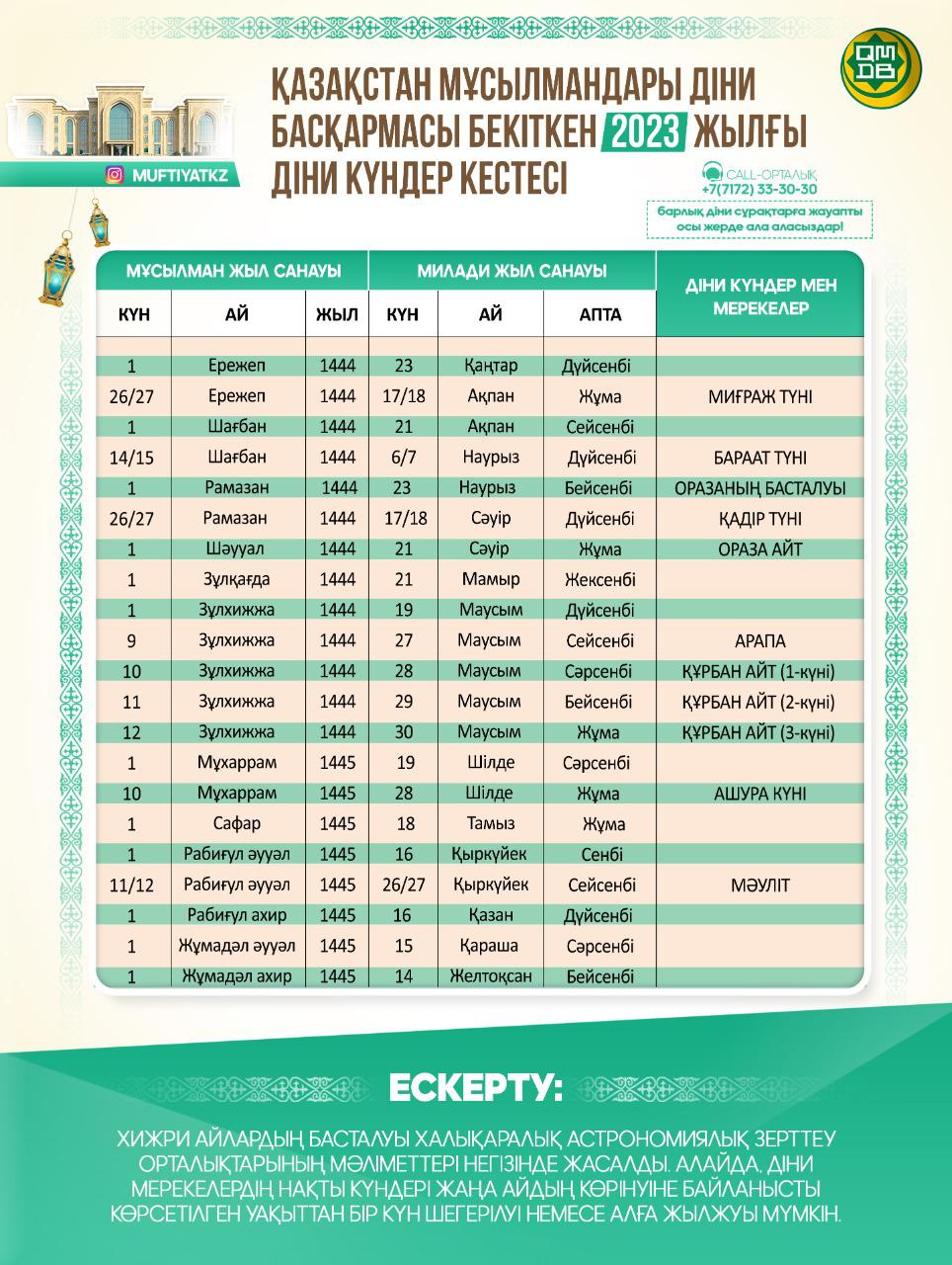 Бір күнде жыныстық серіктестердің рекордтық саны